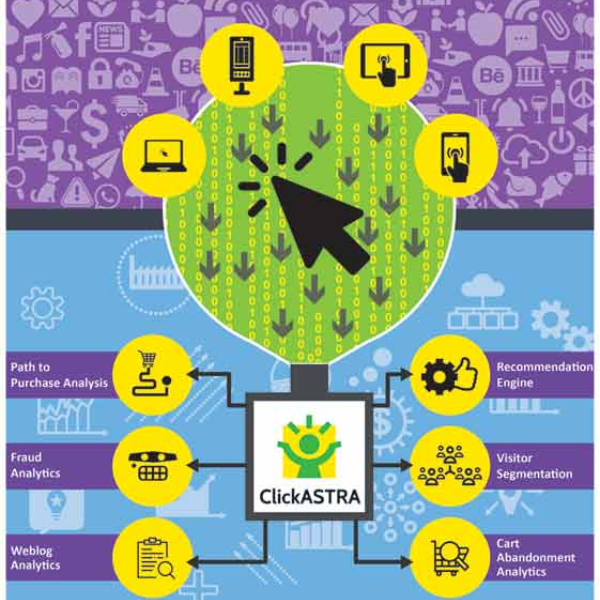 Click Stream Analytics (Mobile/ Web) 